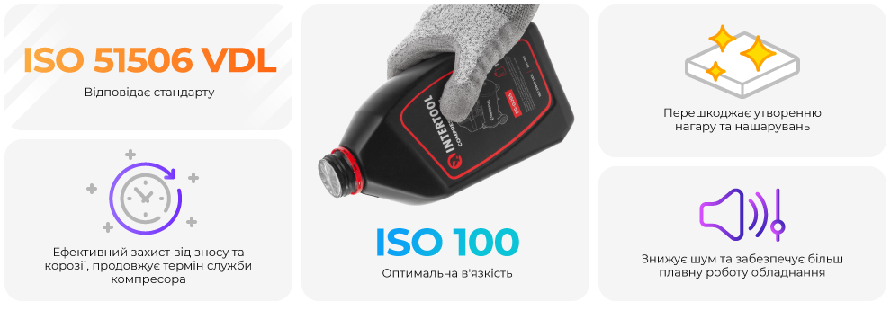 Переваги моделі