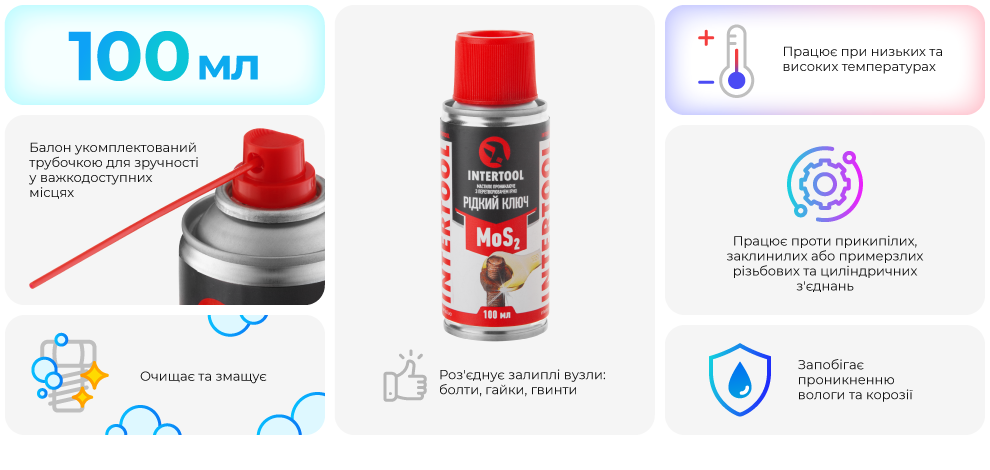 Переваги моделі