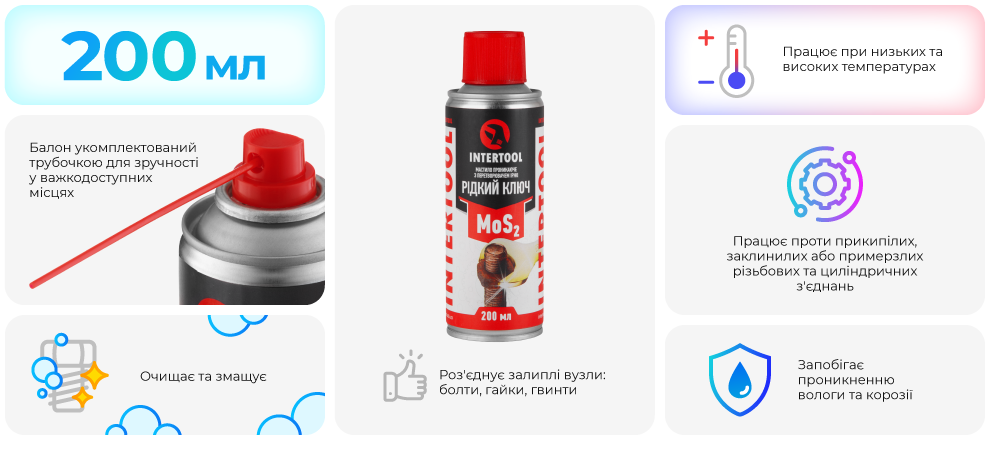 Переваги моделі