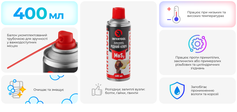 Переваги моделі
