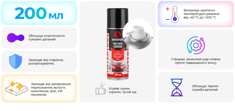 Переваги моделі
