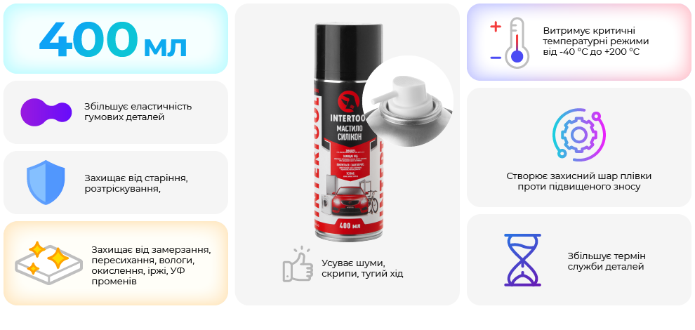 Переваги моделі