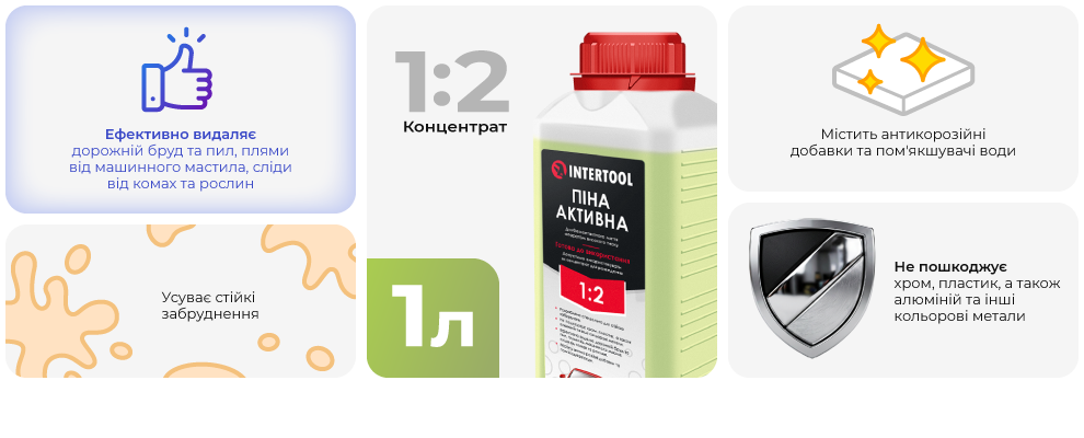 Переваги моделі