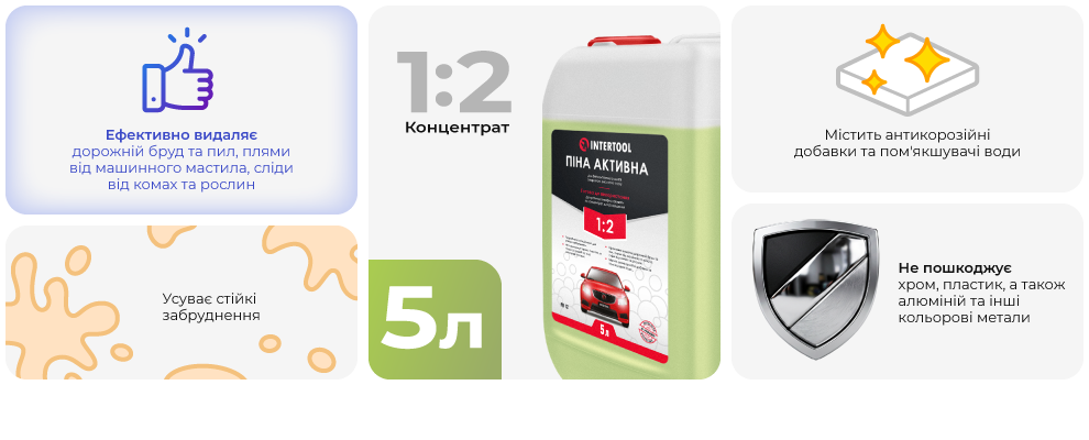 Переваги моделі
