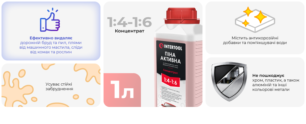 Переваги моделі
