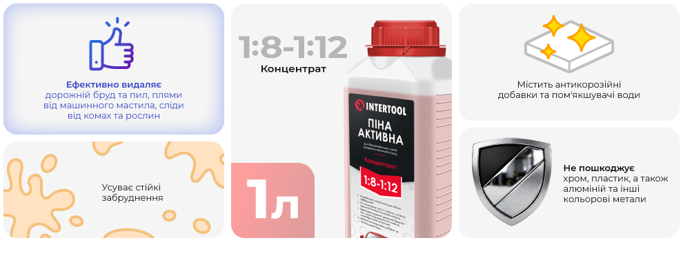 Переваги моделі