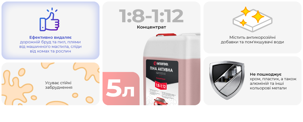 Переваги моделі