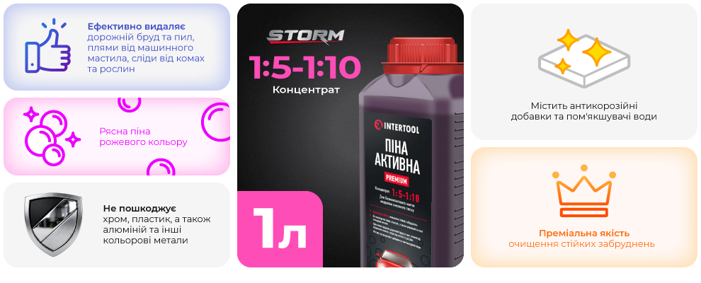 Переваги моделі