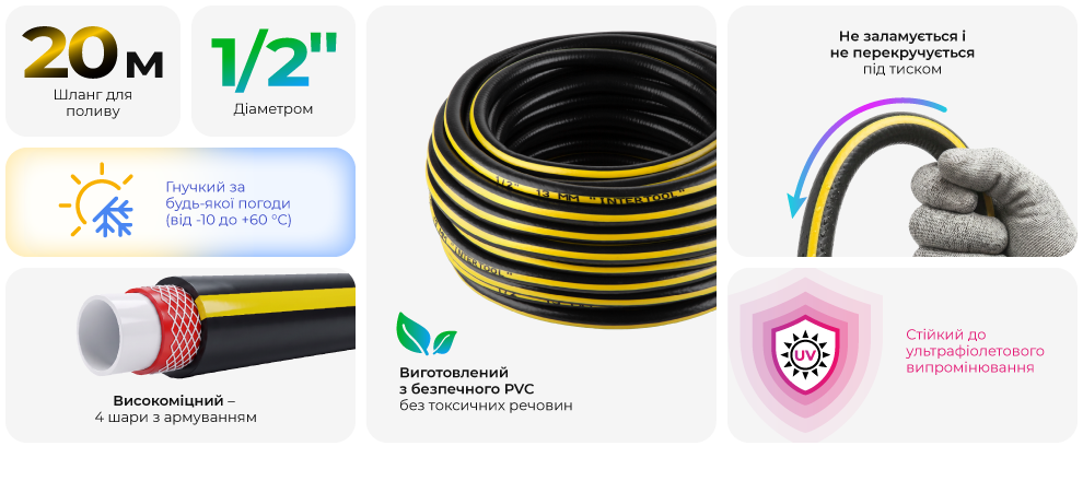 Переваги моделі