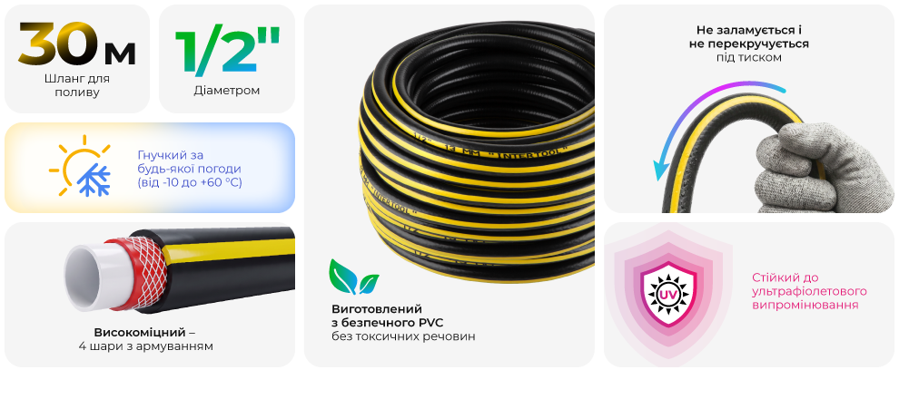 Переваги моделі