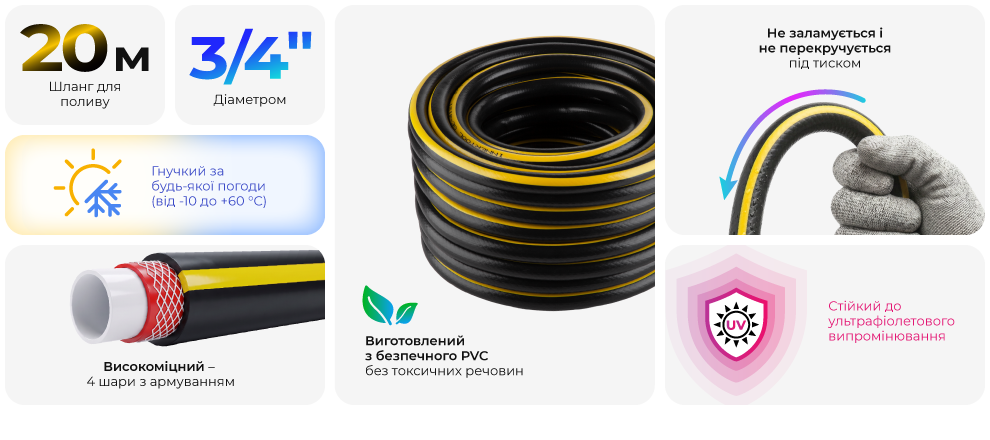 Переваги моделі