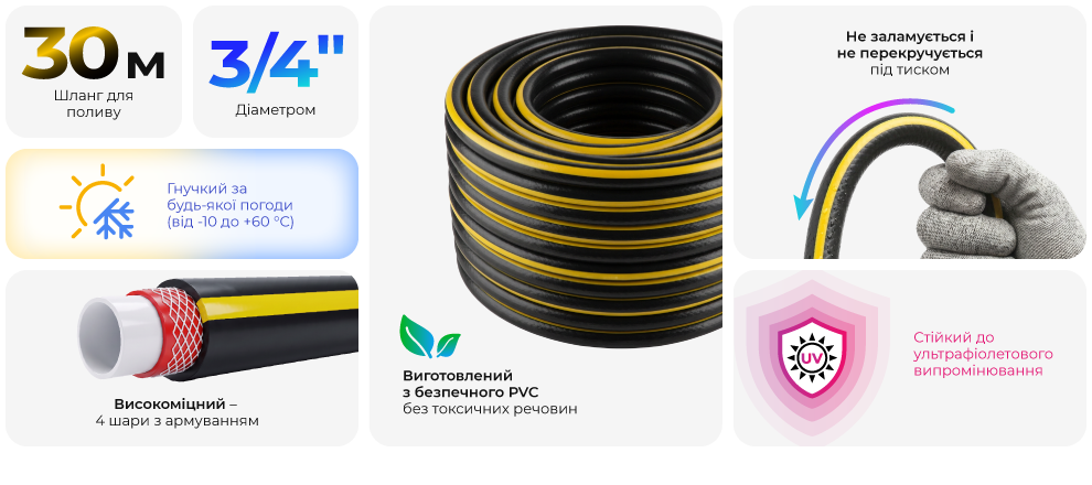 Переваги моделі