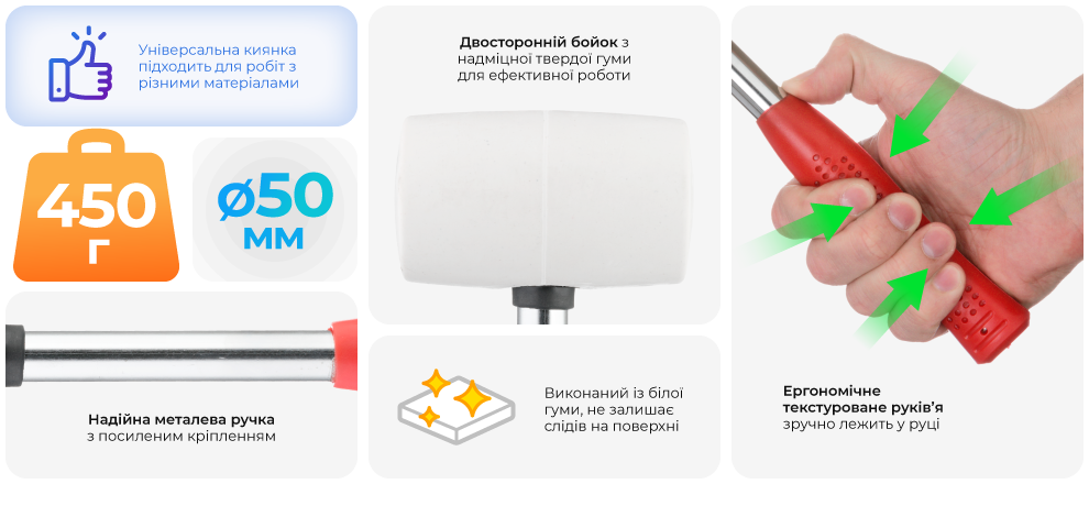 Переваги моделі