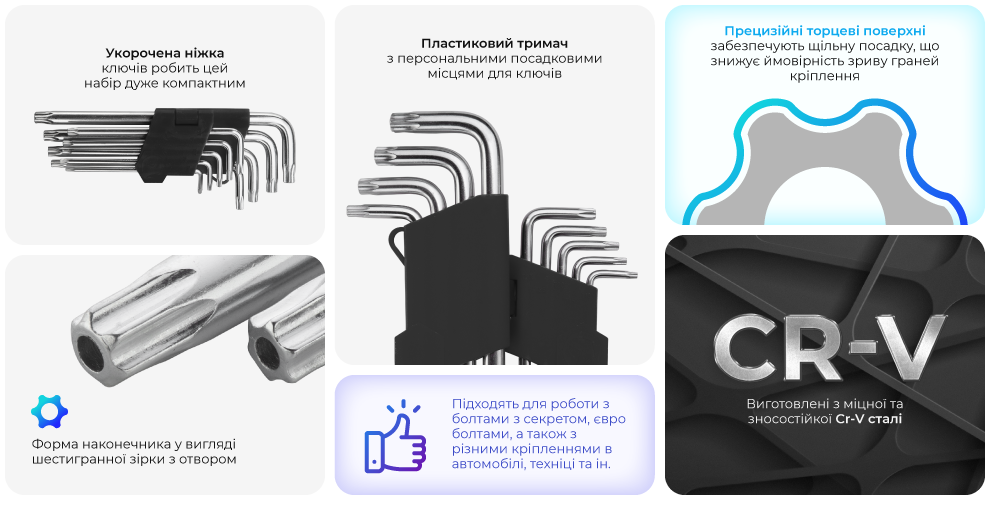 Переваги моделі