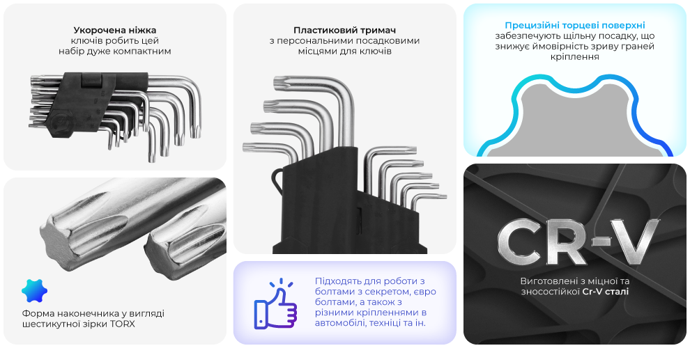 Переваги моделі