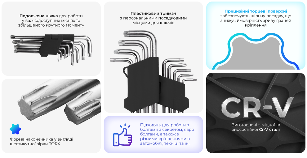 Переваги моделі