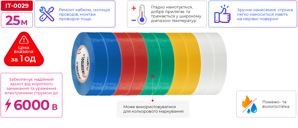 Переваги моделі
