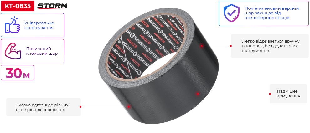 Переваги моделі