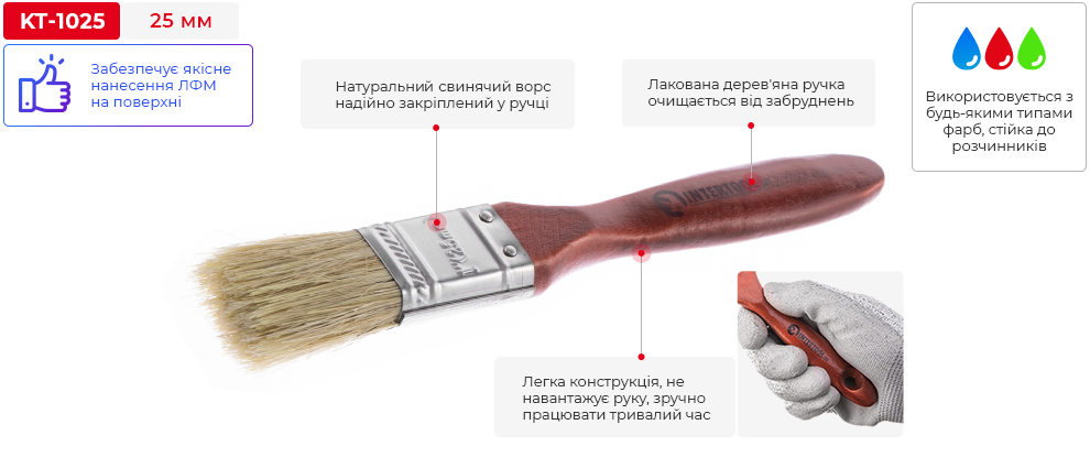 Переваги моделі