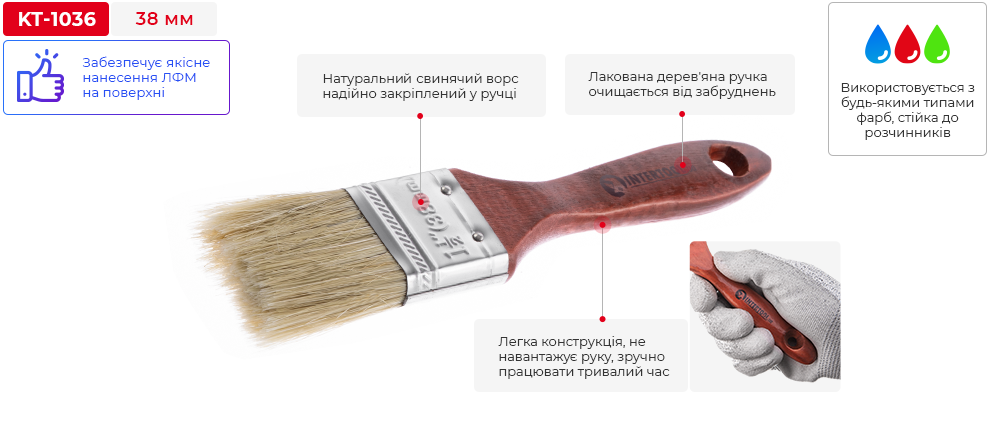 Переваги моделі