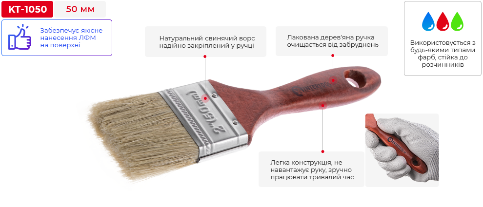 Переваги моделі