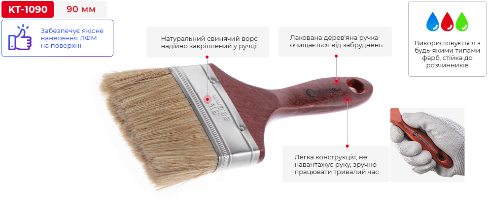 Переваги моделі