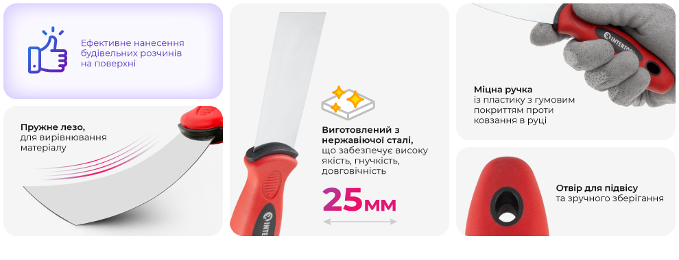 Переваги моделі