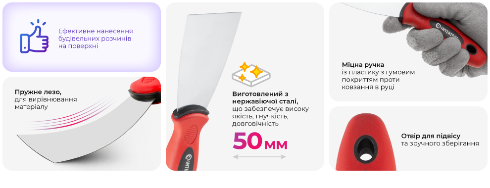 Переваги моделі