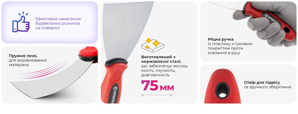 Переваги моделі