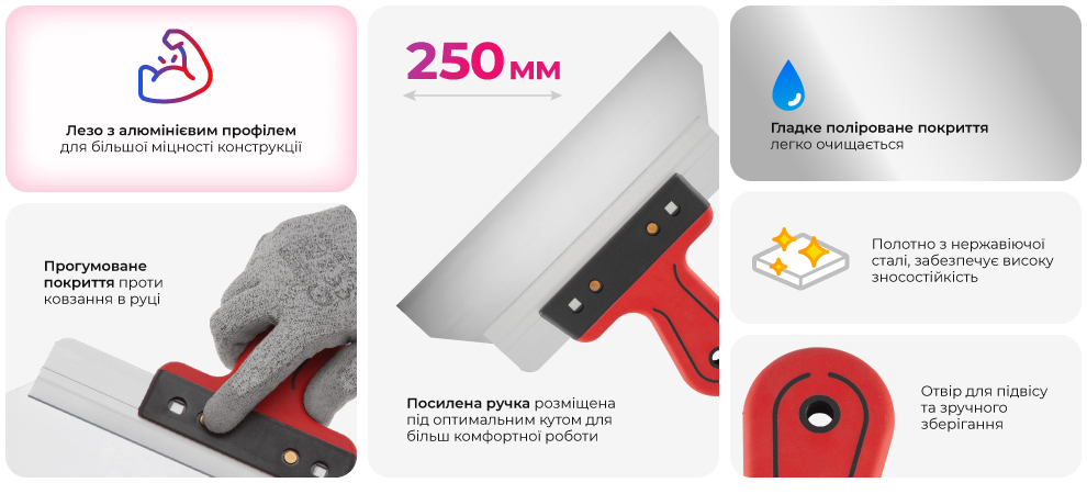 Переваги моделі