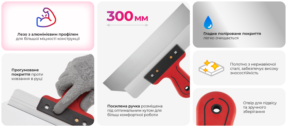 Переваги моделі