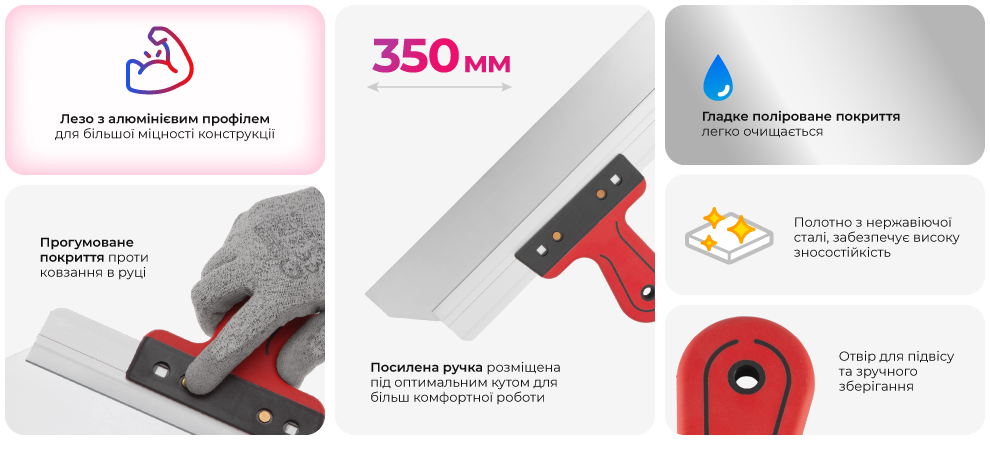Переваги моделі