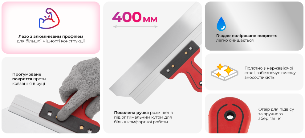 Переваги моделі