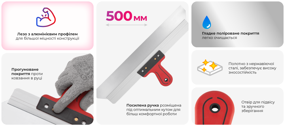 Переваги моделі