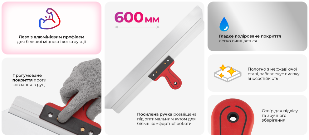 Переваги моделі
