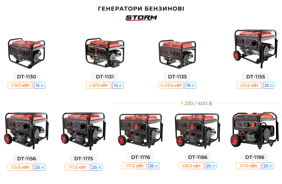 Лінійка генераторів