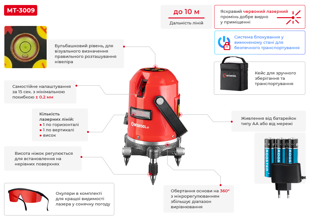 Переваги моделі