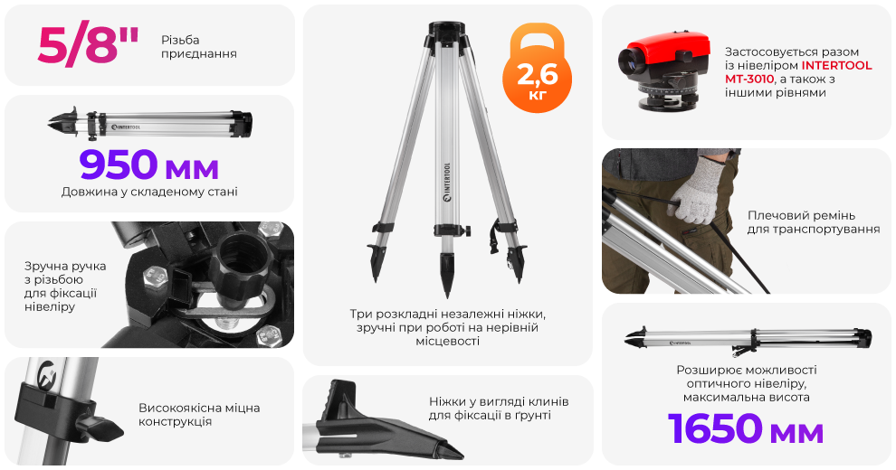 Переваги моделі
