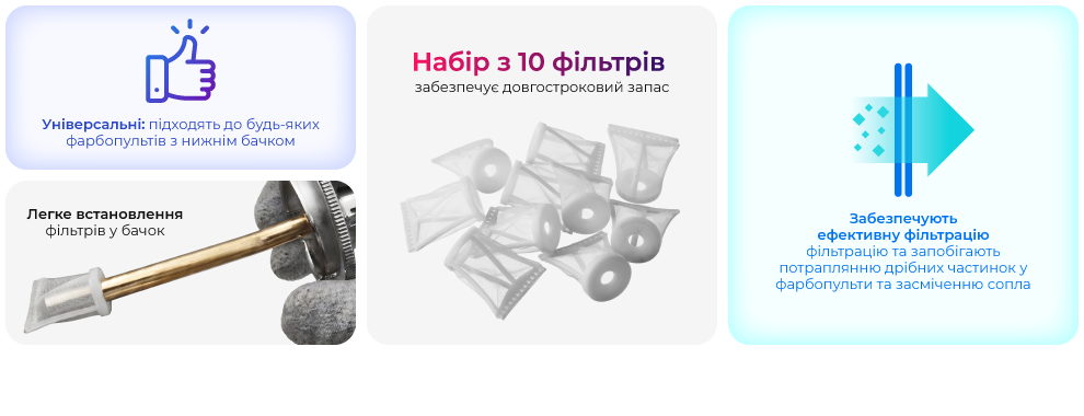 Переваги моделі