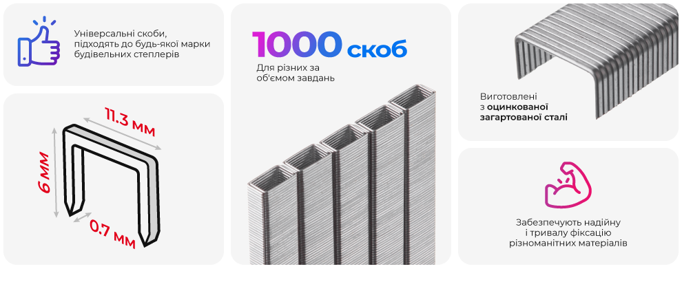 Переваги моделі