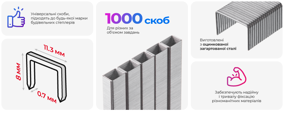 Переваги моделі