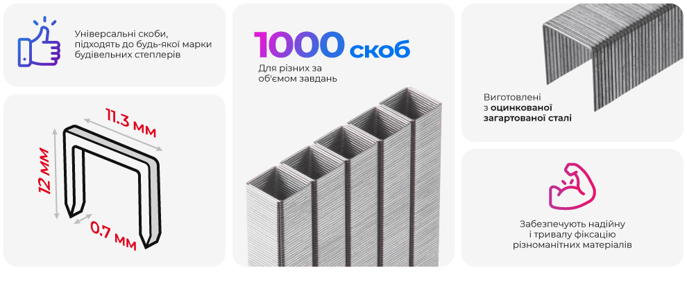 Переваги моделі