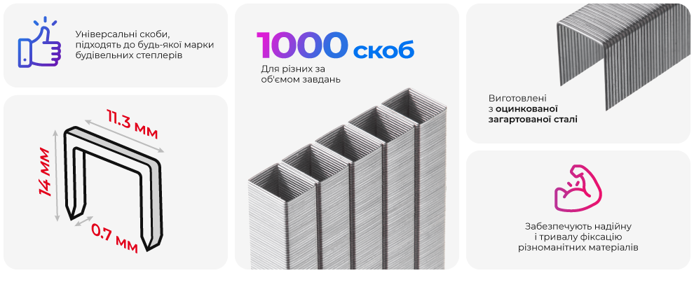 Переваги моделі