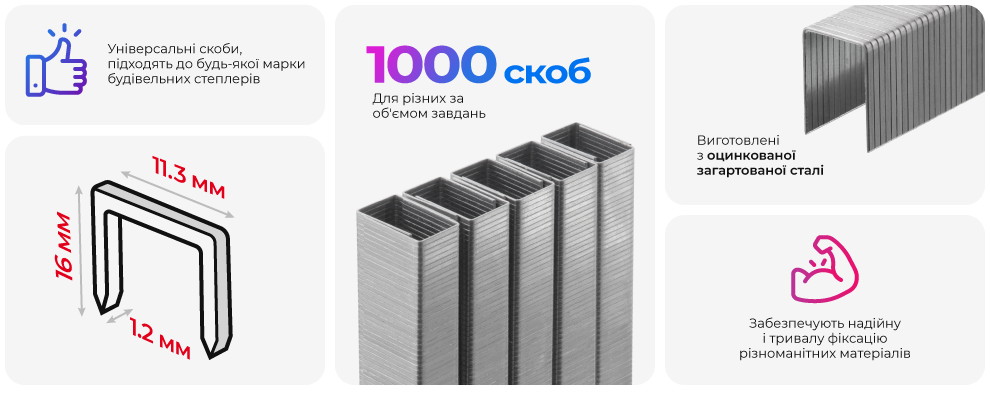 Переваги моделі