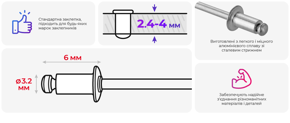 Переваги моделі