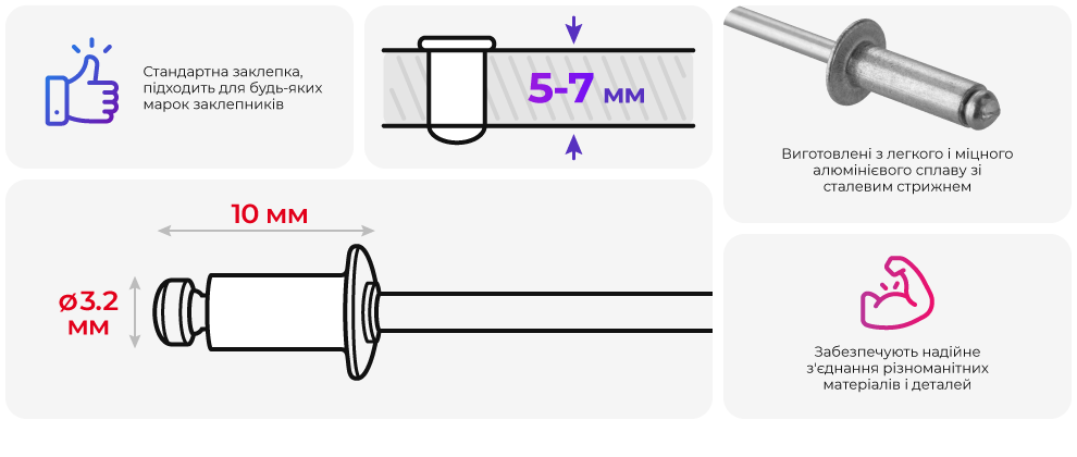 Переваги моделі