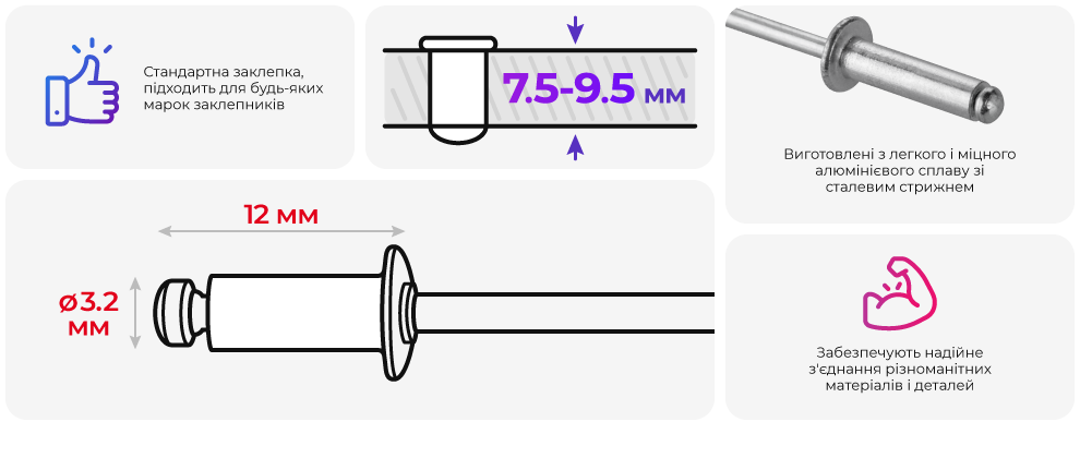 Переваги моделі