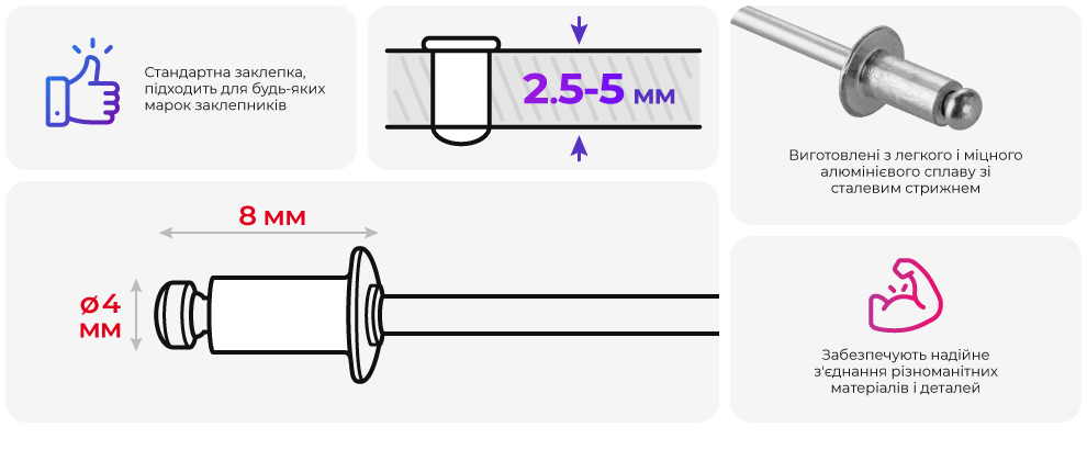 Переваги моделі