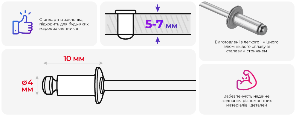 Переваги моделі