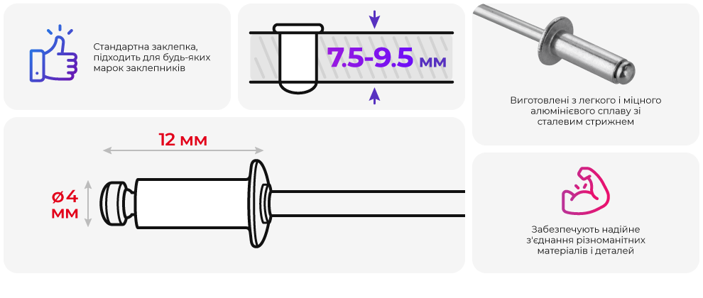 Переваги моделі